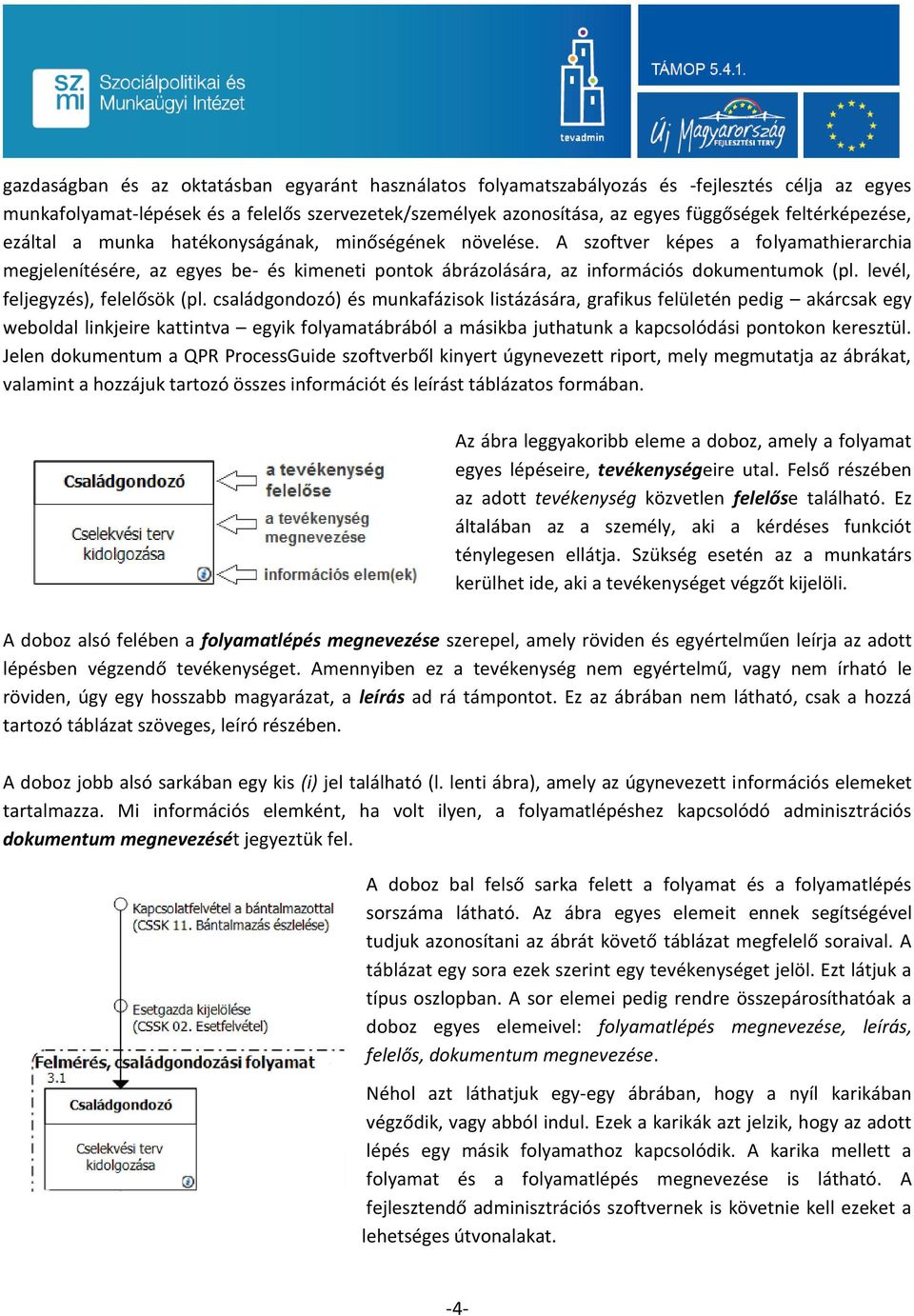 A szoftver képes a folyamathierarchia megjelenítésére, az egyes be- és kimeneti pontok ábrázolására, az információs dokumentumok (pl. levél, feljegyzés), felelősök (pl.