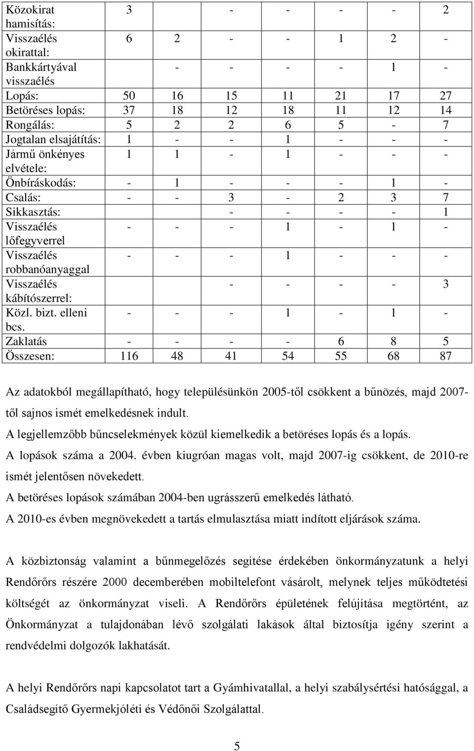 - - robbanóanyaggal Visszaélés - - - - 3 kábítószerrel: Közl. bizt. elleni - - - 1-1 - bcs.