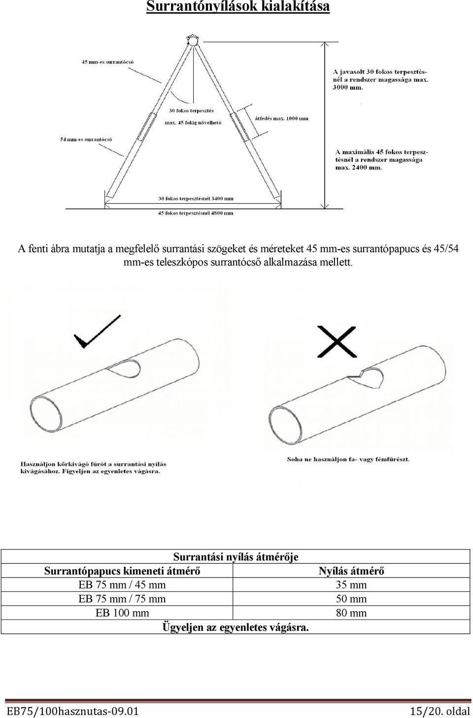 Surrantási nyílás átmérője Surrantópapucs kimeneti átmérő EB 75 mm / 45 mm EB 75 mm / 75 mm EB