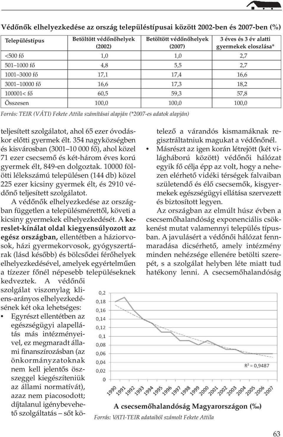 számításai alapján (*2007-es adatok alapján) teljesített szolgálatot, ahol 65 ezer óvodáskor elôtti gyermek élt.