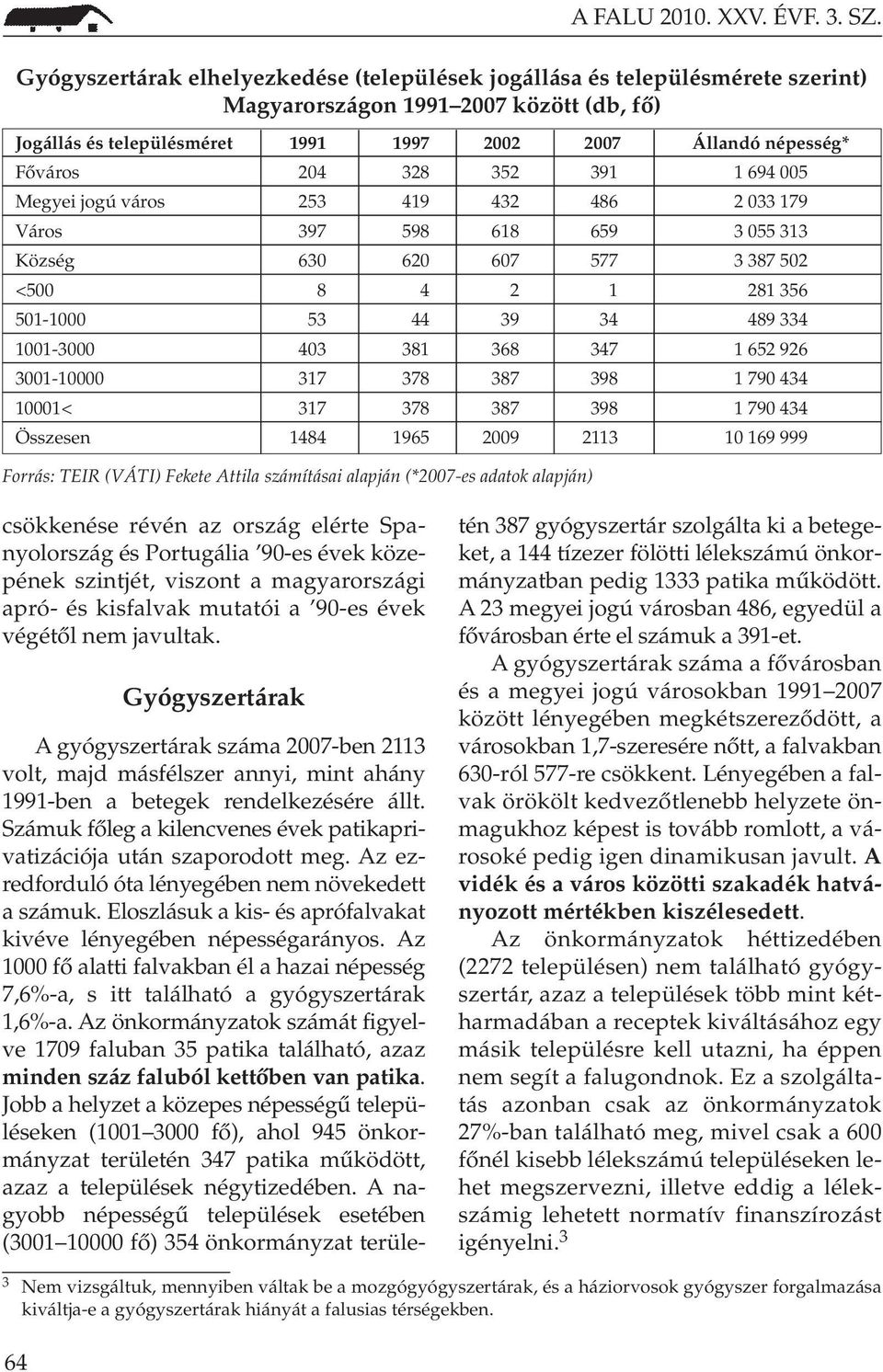 328 352 391 1 694 005 Megyei jogú város 253 419 432 486 2 033 179 Város 397 598 618 659 3 055 313 Község 630 620 607 577 3 387 502 <500 8 4 2 1 281 356 501-1000 53 44 39 34 489 334 1001-3000 403 381