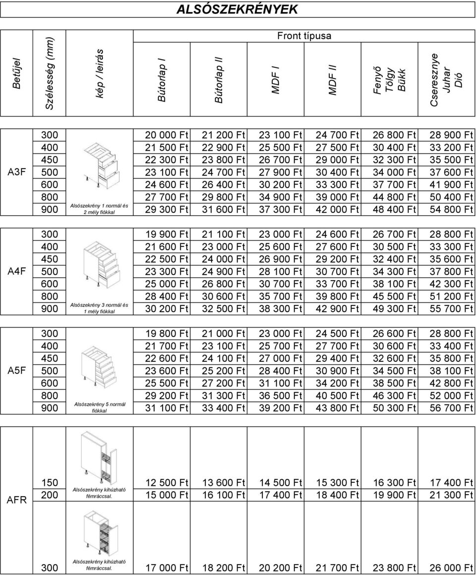 Alsószekrény 1 normál és 2 mély fiókkal 29 300 Ft 31 600 Ft 37 300 Ft 42 000 Ft 48 400 Ft 54 800 Ft 300 19 Ft 21 100 Ft 23 000 Ft 24 600 Ft 26 700 Ft 28 800 Ft 400 21 600 Ft 23 000 Ft 25 600 Ft 27