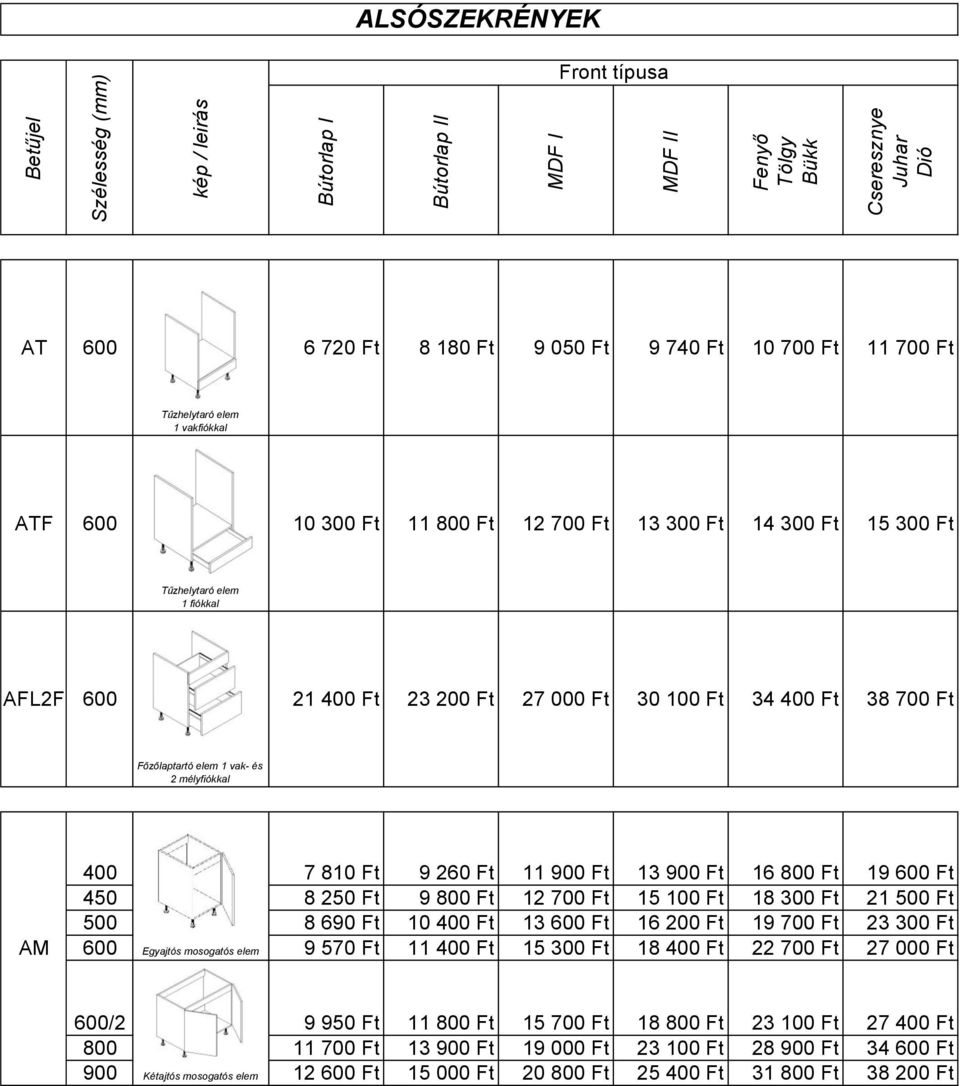 Ft 12 700 Ft 15 100 Ft 18 300 Ft 21 500 Ft 500 8 690 Ft 10 400 Ft 13 600 Ft 16 200 Ft 19 700 Ft 23 300 Ft 600 Egyajtós mosogatós elem 9 570 Ft 11 400 Ft 15 300 Ft 18 400 Ft 22 700 Ft 27 000 Ft