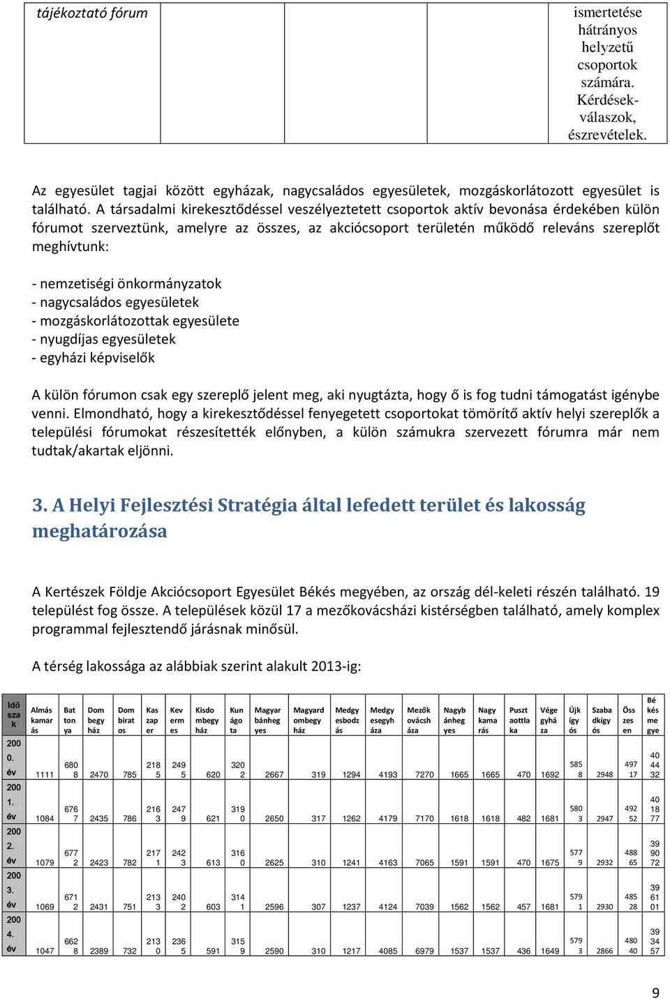 A társadalmi kirekesztődéssel veszélyeztetett csoportok aktív bevonása érdekében külön fórumot szerveztünk, amelyre az összes, az akciócsoport területén működő releváns szereplőt meghívtunk: -