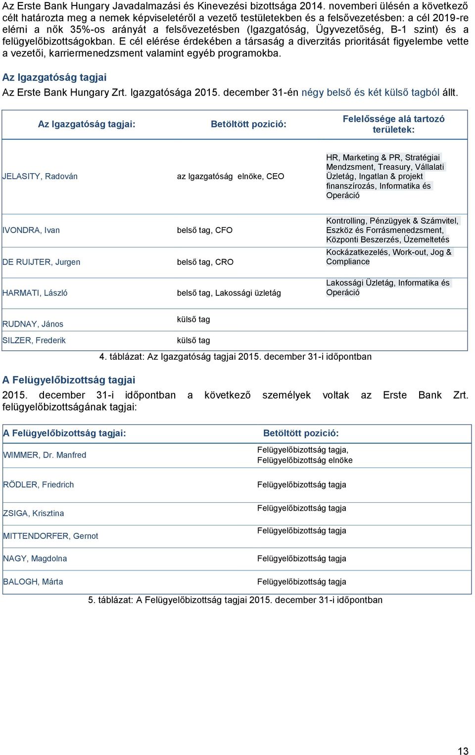 Ügyvezetőség, B-1 szint) és a felügyelőbizottságokban. E cél elérése érdekében a társaság a diverzitás prioritását figyelembe vette a vezetői, karriermenedzsment valamint egyéb programokba.