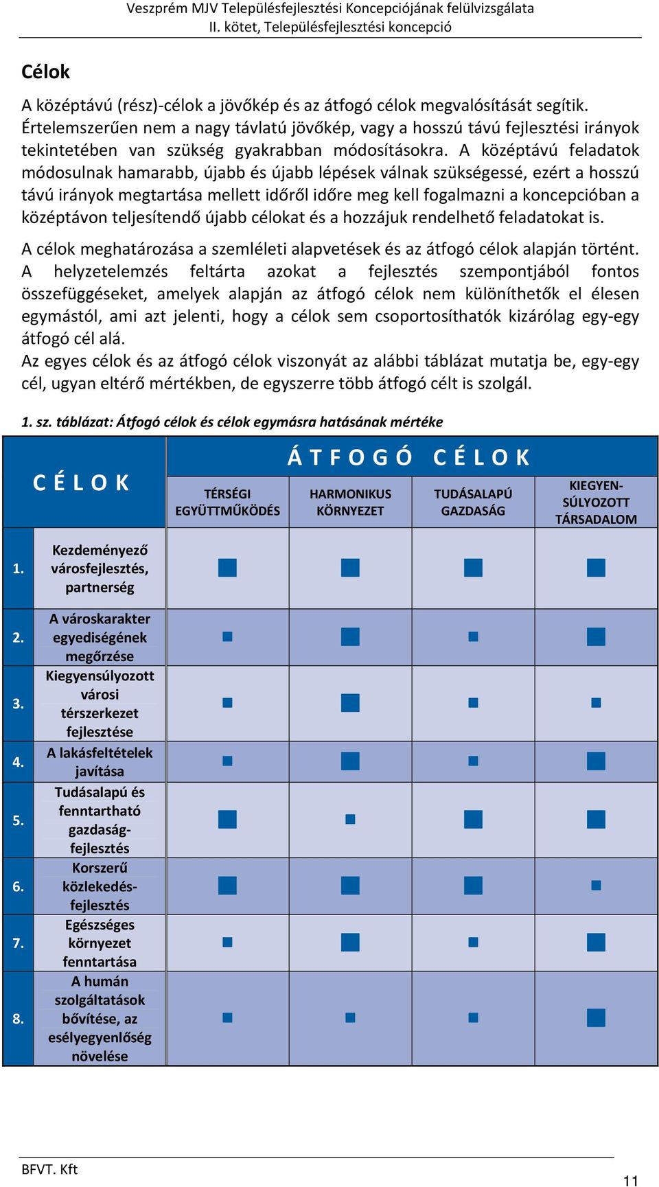 A középtávú feladatok módosulnak hamarabb, újabb és újabb lépések válnak szükségessé, ezért a hosszú távú irányok megtartása mellett időről időre meg kell fogalmazni a koncepcióban a középtávon