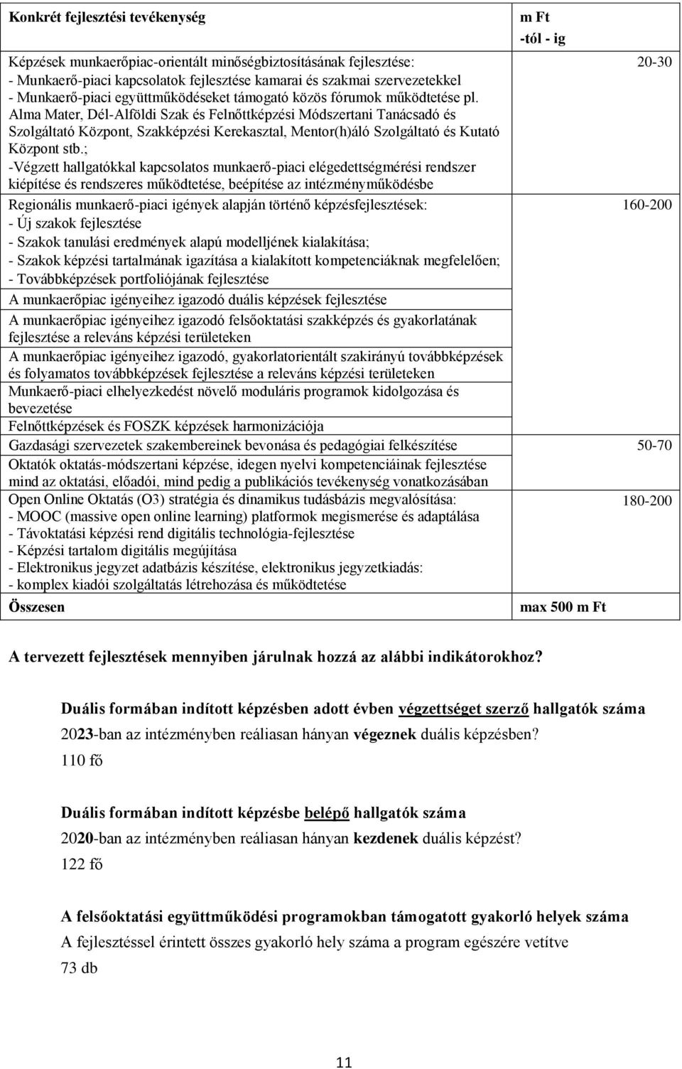 Alma Mater, Dél-Alföldi Szak és Felnőttképzési Módszertani Tanácsadó és Szolgáltató Központ, Szakképzési Kerekasztal, Mentor(h)áló Szolgáltató és Kutató Központ stb.