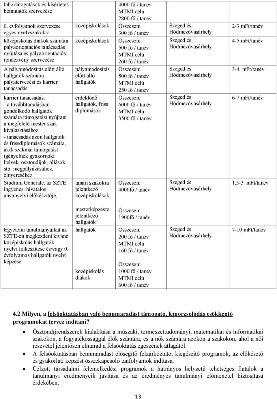 pályatervezési és karrier tanácsadás karrier tanácsadás: - a továbbtanulásban gondolkodó hallgatók számára támogatást nyújtani a megfelelő mester szak kiválasztásához - tanácsadás azon hallgatók és