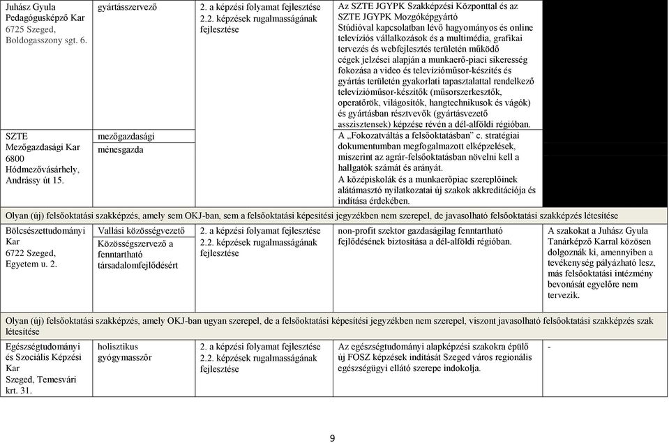 2. képzések rugalmasságának fejlesztése Az SZTE JGYPK Szakképzési Központtal és az SZTE JGYPK Mozgóképgyártó Stúdióval kapcsolatban lévő hagyományos és online televíziós vállalkozások és a