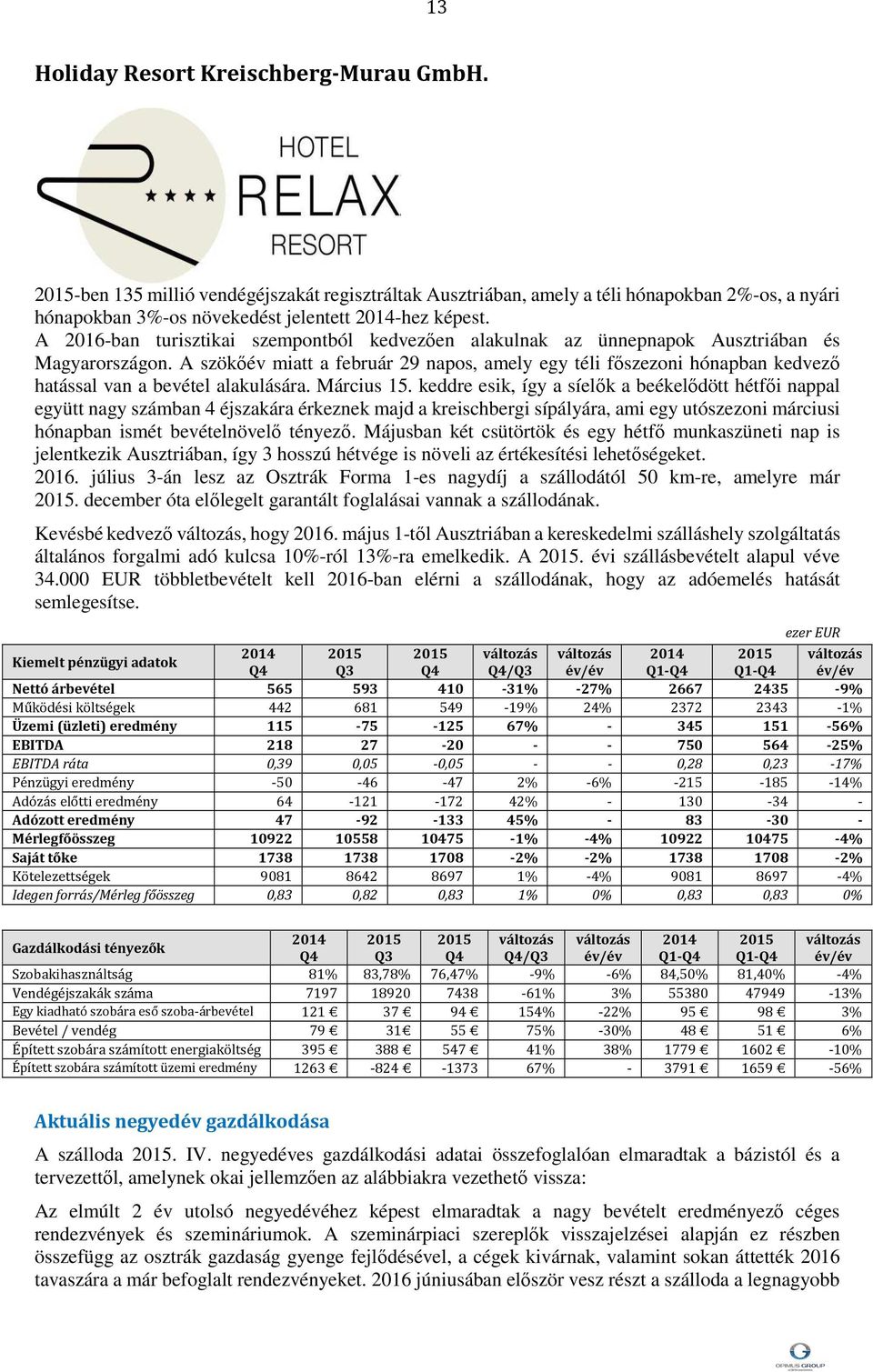 A szökőév miatt a február 29 napos, amely egy téli főszezoni hónapban kedvező hatással van a bevétel alakulására. Március 15.