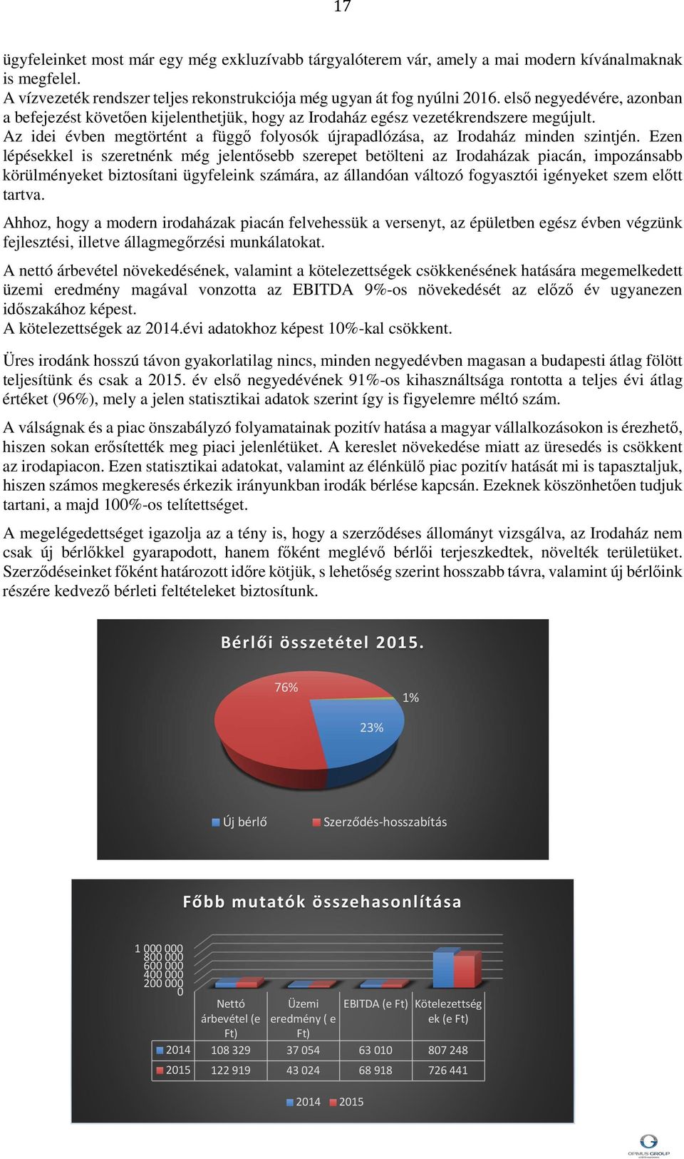 Ezen lépésekkel is szeretnénk még jelentősebb szerepet betölteni az Irodaházak piacán, impozánsabb körülményeket biztosítani ügyfeleink számára, az állandóan változó fogyasztói igényeket szem előtt