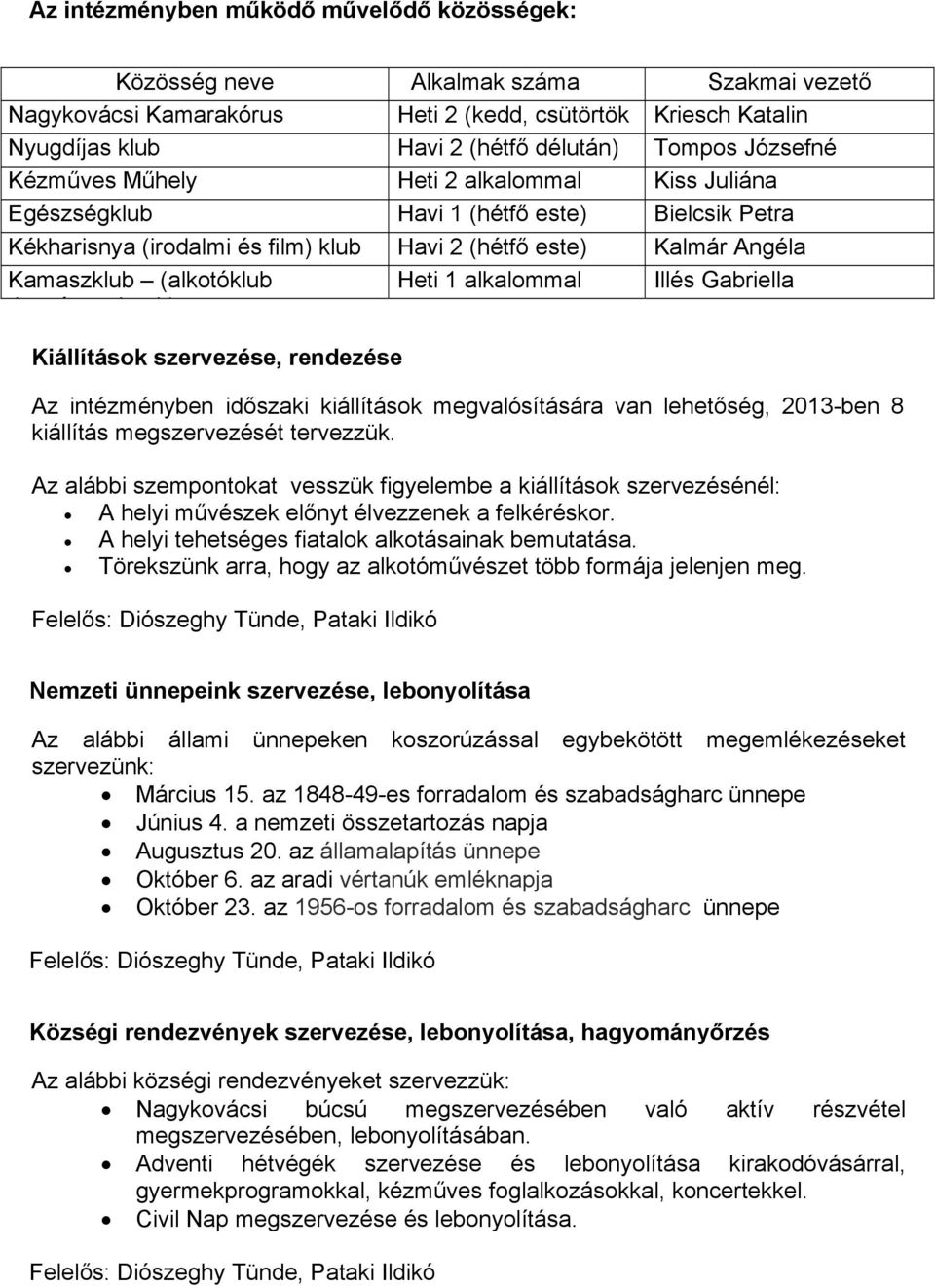 (alkotóklub Heti 1 alkalommal Illés Gabriella ti é k k) Kiállítások szervezése, rendezése Az intézményben időszaki kiállítások megvalósítására van lehetőség, 2013-ben 8 kiállítás megszervezését