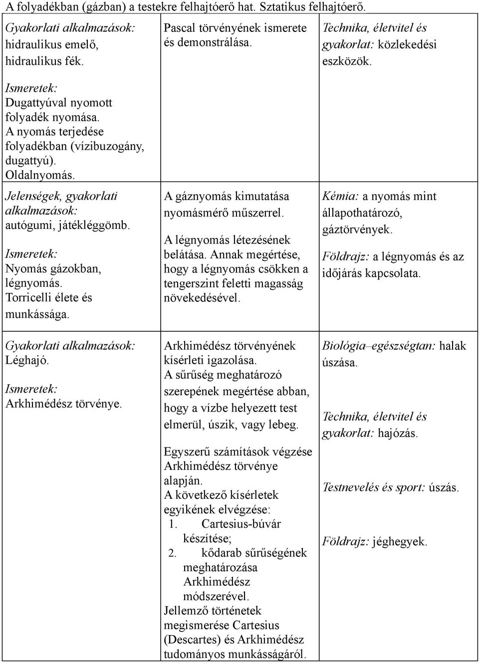 Jelenségek, gyakorlati alkalmazások: autógumi, játékléggömb. Nyomás gázokban, légnyomás. Torricelli élete és munkássága. Gyakorlati alkalmazások: Léghajó. Arkhimédész törvénye.