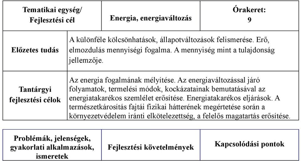 Az energiaváltozással járó folyamatok, termelési módok, kockázatainak bemutatásával az energiatakarékos szemlélet erősítése. Energiatakarékos eljárások.