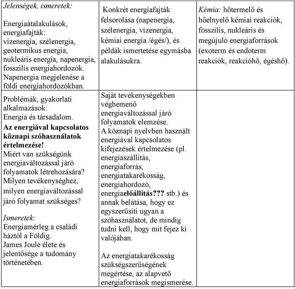 Miért van szükségünk energiaváltozással járó folyamatok létrehozására? Milyen tevékenységhez, milyen energiaváltozással járó folyamat szükséges? Energiamérleg a családi háztól a Földig.