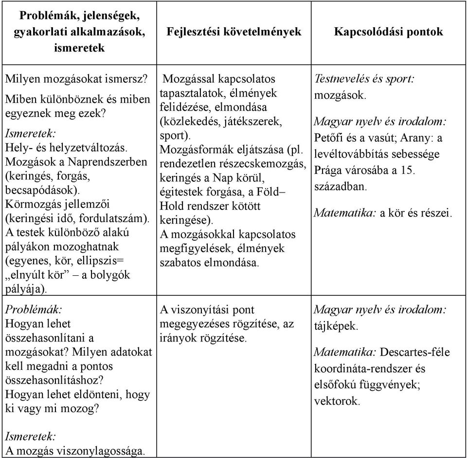 A testek különböző alakú pályákon mozoghatnak (egyenes, kör, ellipszis= elnyúlt kör a bolygók pályája). Problémák: Hogyan lehet összehasonlítani a mozgásokat?