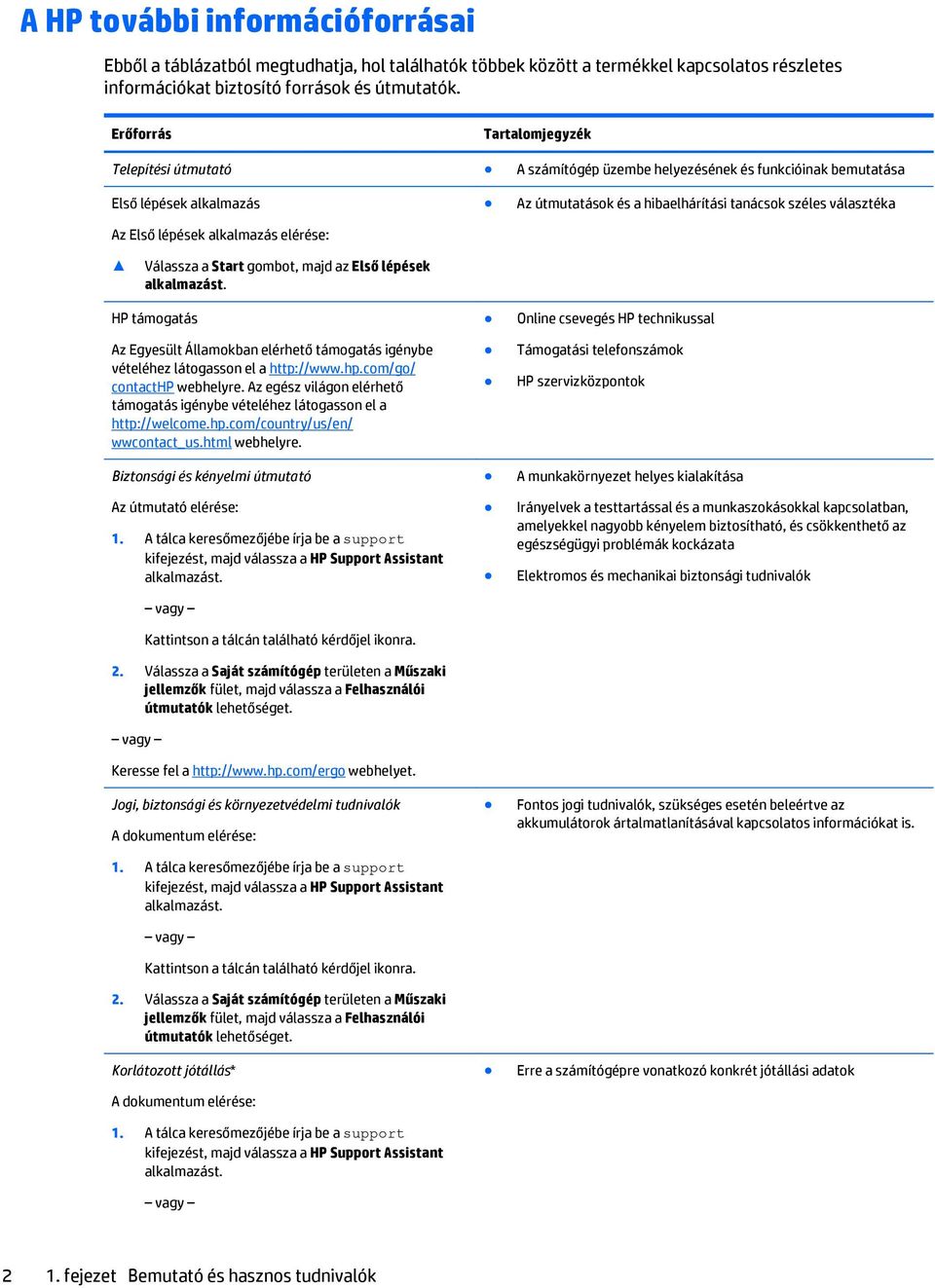 tanácsok széles választéka Válassza a Start gombot, majd az Első lépések alkalmazást. HP támogatás Az Egyesült Államokban elérhető támogatás igénybe vételéhez látogasson el a http://www.hp.