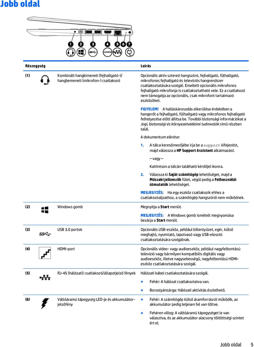 Ez a csatlakozó nem támogatja az opcionális, csak mikrofont tartalmazó eszközöket. FIGYELEM!