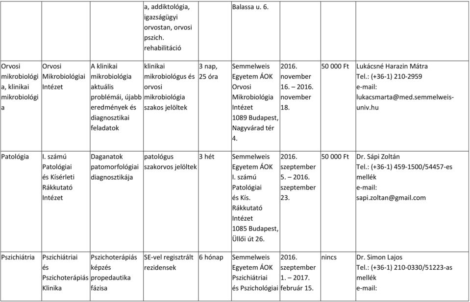 mikrobiológia szakos jelölek 3 nap, 25 óra Semmelweis Orvosi 16. Mikrobiológia Inéze 18. 1089 Budapes, Nagyvárad ér 4. 50 000 F Lukácsné Harazin Mára Tel.: (+36-1) 210-2959 lukacsmara@med.