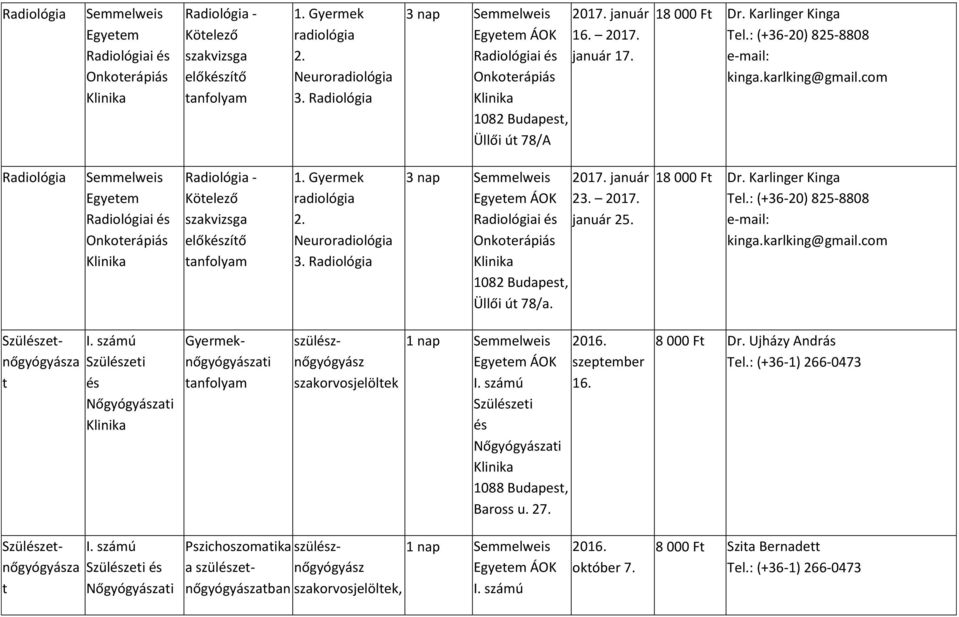 com  Radiológia 3 nap Semmelweis Radiológiai Onkoerápiás 1082 Budapes, Üllői ú 78/a. 2017. január 23. 2017. január 25. 18 000 F Dr. Karlinger Kinga Tel.: (+36-20) 825-8808 kinga.karlking@gmail.