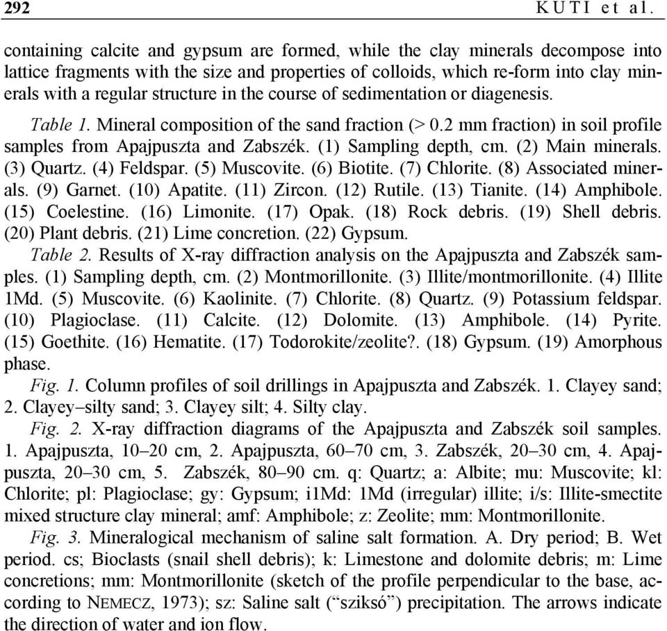 in the course of sedimentation or diagenesis. Table 1. Mineral composition of the sand fraction (> 0.2 mm fraction) in soil profile samples from Apajpuszta and Zabszék. (1) Sampling depth, cm.
