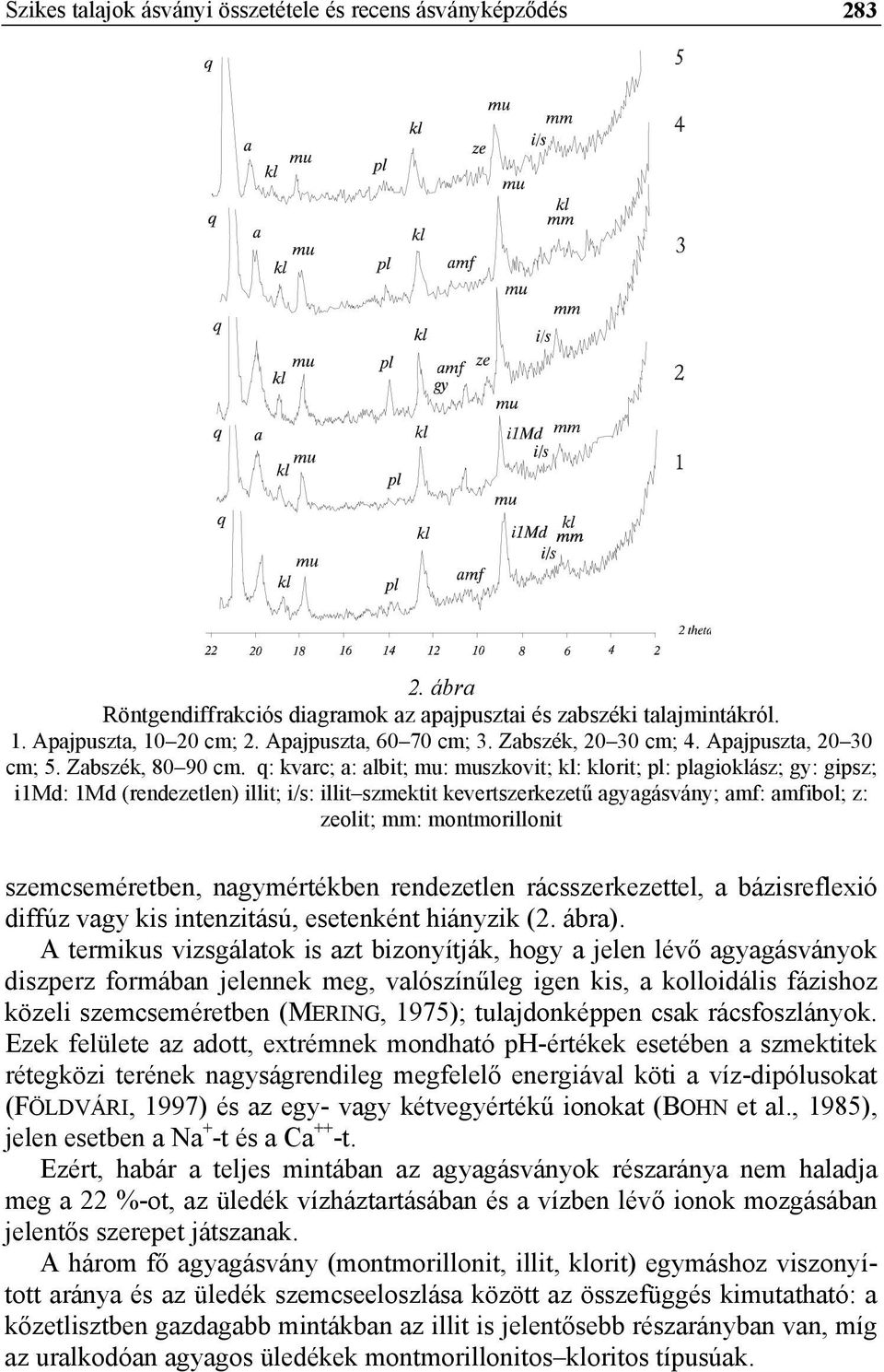 q: kvarc; a: albit; mu: muszkovit; kl: klorit; pl: plagioklász; gy: gipsz; i1md: 1Md (rendezetlen) illit; i/s: illit szmektit kevertszerkezetű agyagásvány; amf: amfibol; z: zeolit; mm: montmorillonit