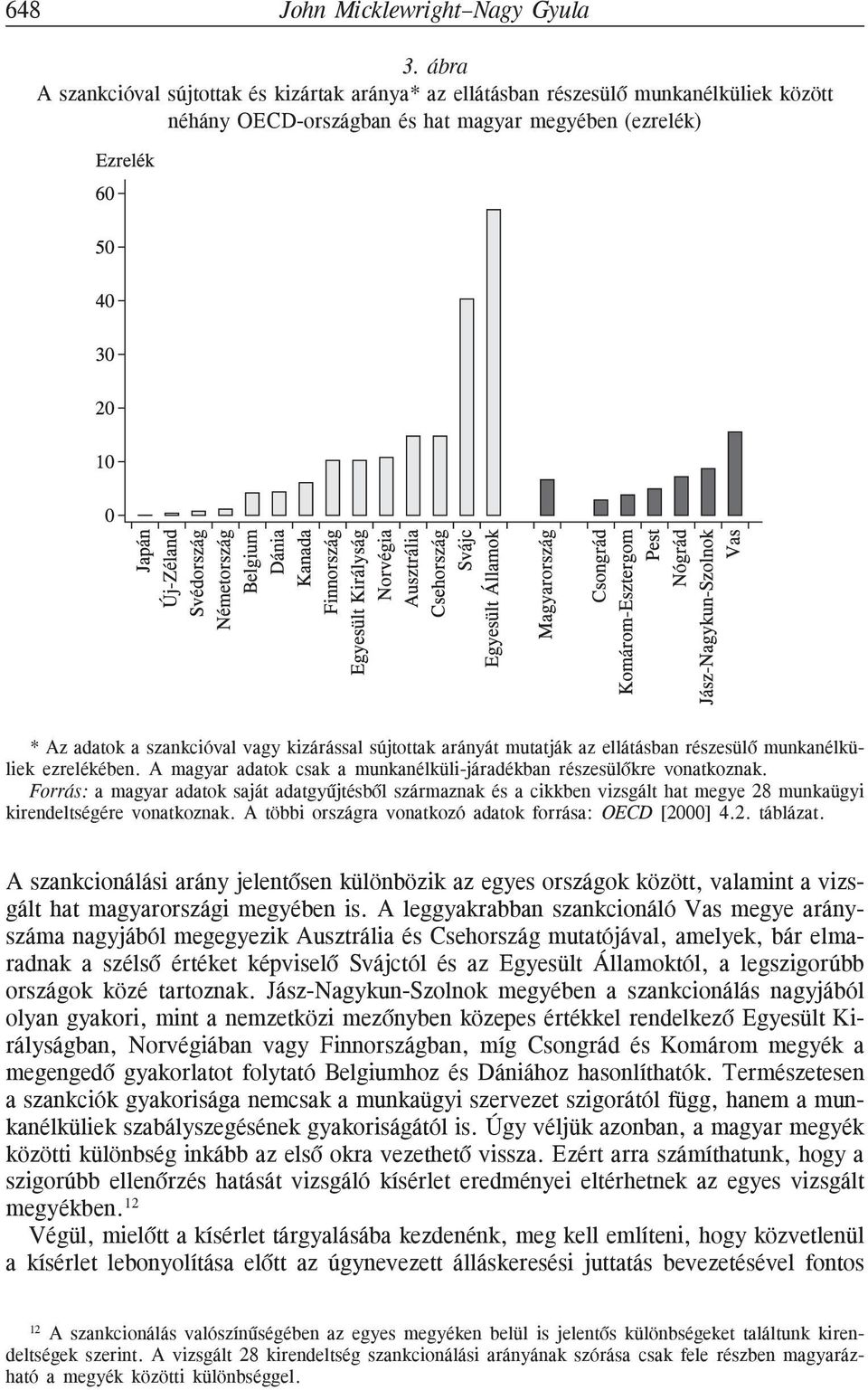 sújtottak arányát mutatják az ellátásban részesülõ munkanélküliek ezrelékében. A magyar adatok csak a munkanélküli-járadékban részesülõkre vonatkoznak.