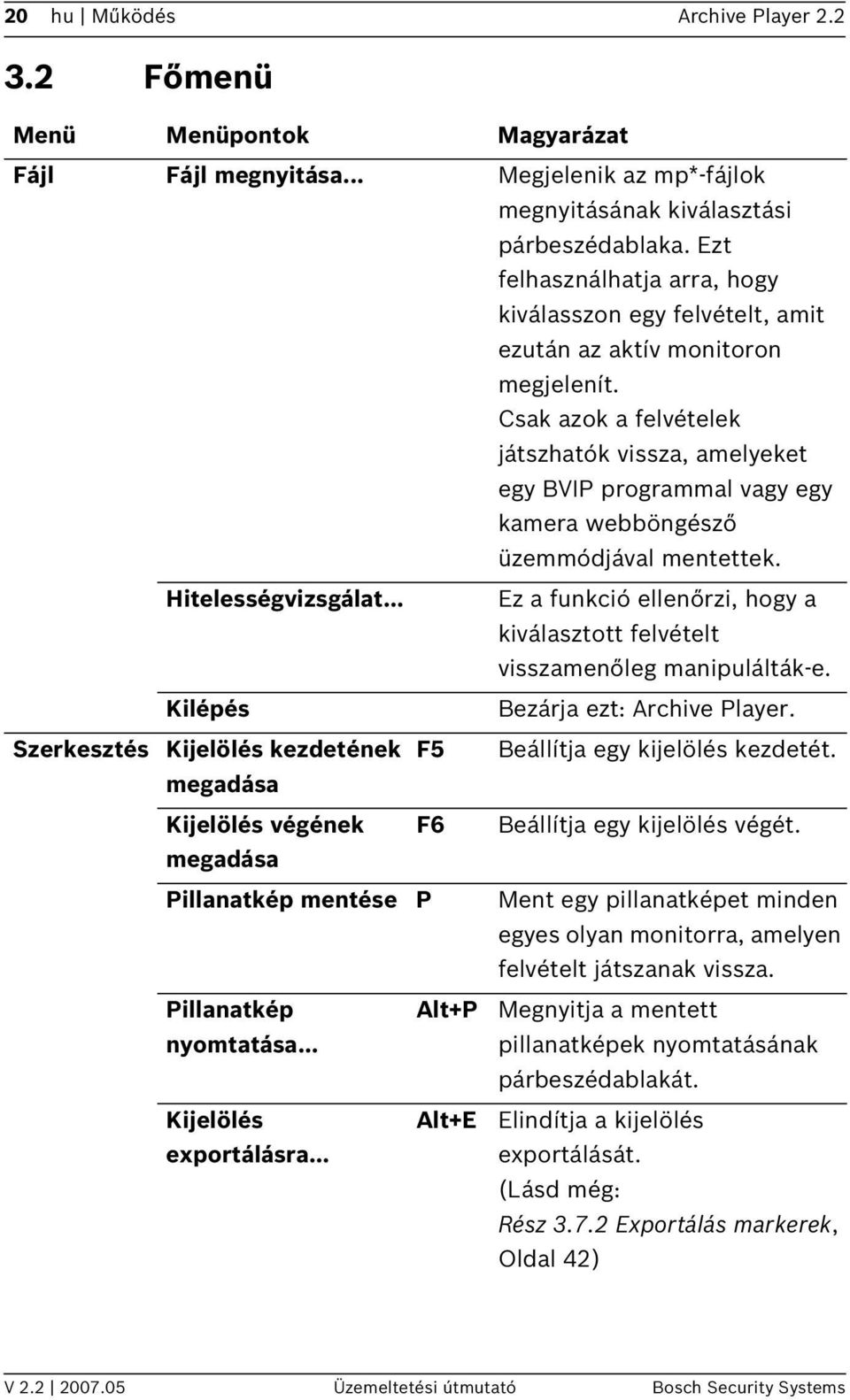 Csak azok a felvételek játszhatók vissza, amelyeket egy BVIP programmal vagy egy kamera webböngésző üzemmódjával mentettek. Hitelességvizsgálat.