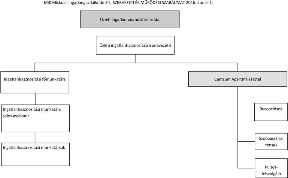 Hotel Ingatlanhasznosítási munkatárs sales assistant Recepciósok