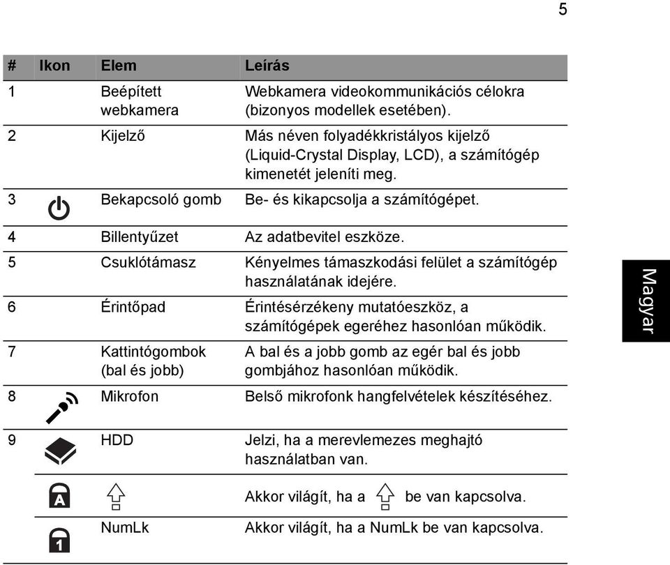 4 Billentyűzet Az adatbevitel eszköze. 5 Csuklótámasz Kényelmes támaszkodási felület a számítógép használatának idejére.