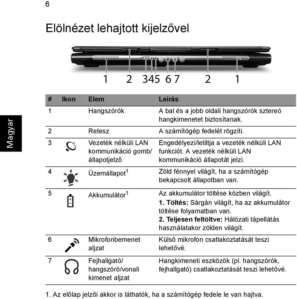 4 Üzemállapot 1 Zöld fénnyel világít, ha a számítógép bekapcsolt állapotban van. 5 Akkumulátor 1 Az akkumulátor töltése közben világít. 1. Töltés: Sárgán világít, ha az akkumulátor töltése folyamatban van.