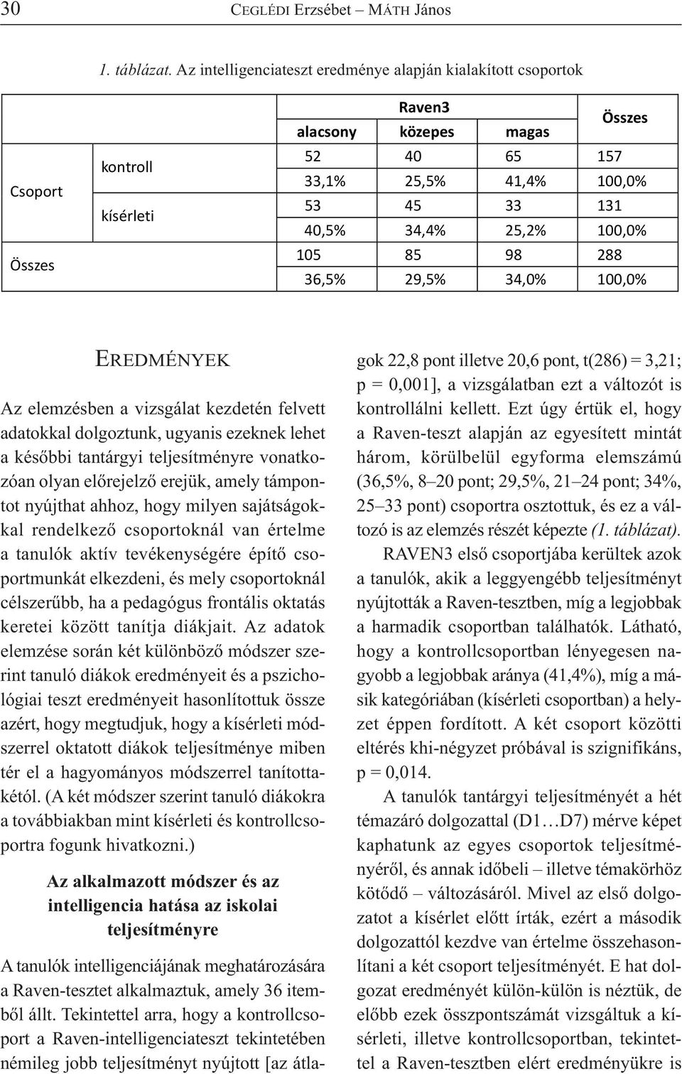 25,2% 100,0% 105 85 98 288 36,5% 29,5% 34,0% 100,0% EREDMÉNYEK Az elemzésben a vizsgálat kezdetén felvett adatokkal dolgoztunk, ugyanis ezeknek lehet a későbbi tantárgyi teljesítményre vonatkozóan