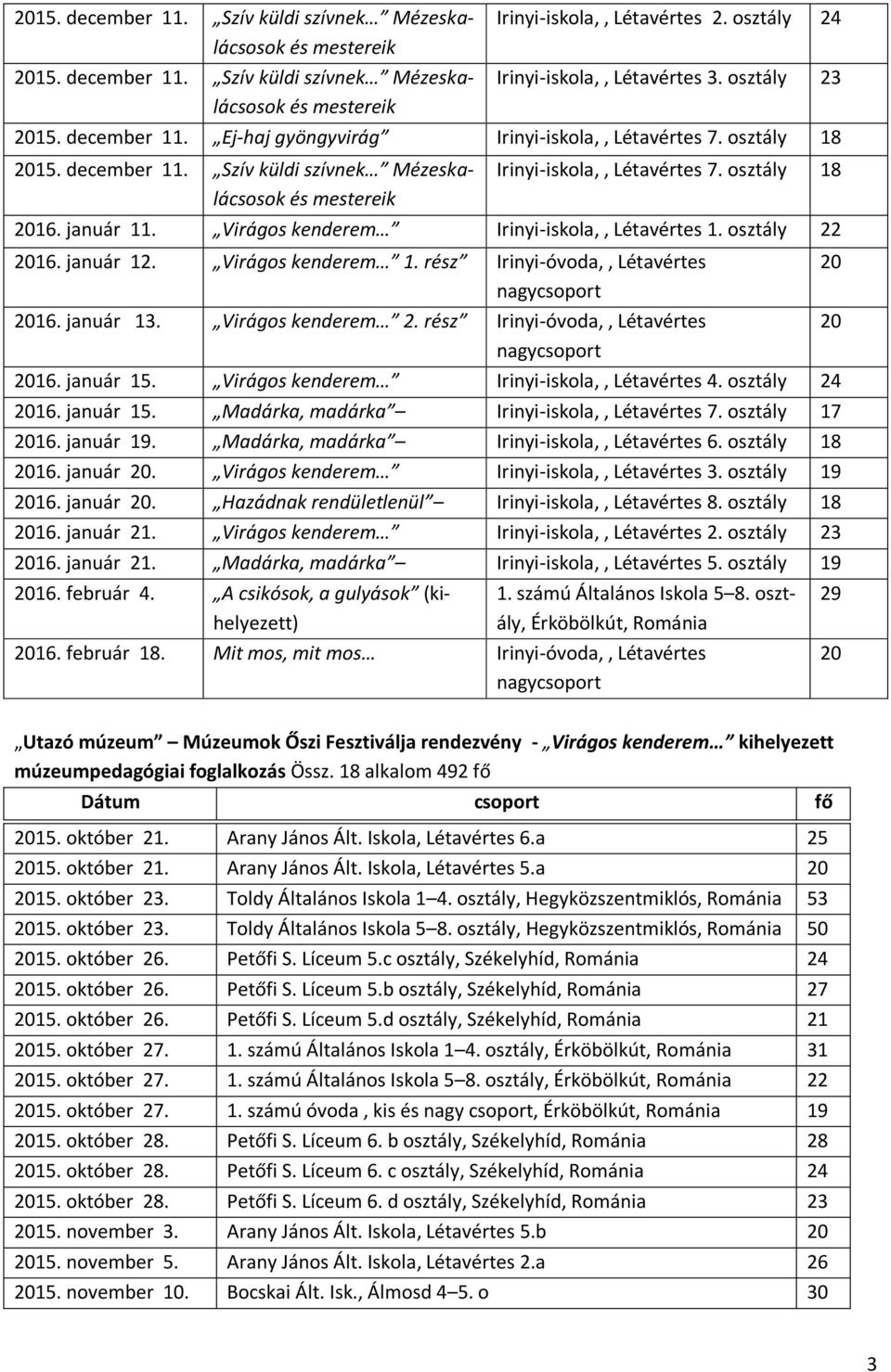 Virágos kenderem Irinyi-iskola,, Létavértes 1. osztály 22 2016. január 12. Virágos kenderem 1. rész Irinyi-óvoda,, Létavértes 20 nagycsoport 2016. január 13. Virágos kenderem 2.