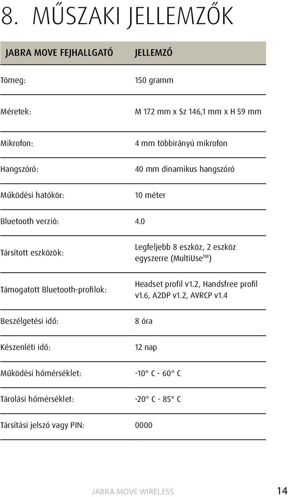 0 Társított eszközök: Legfeljebb 8 eszköz, 2 eszköz egyszerre (MultiUse TM ) Támogatott Bluetooth-profilok: Headset profil v1.