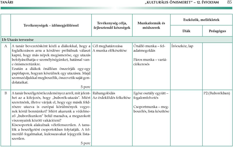 személyiségünket, hatással vane önismeretünkre. Ezután a diákok önállóan összeírják egy-egy papírlapon, hogyan készülnek egy utazásra.