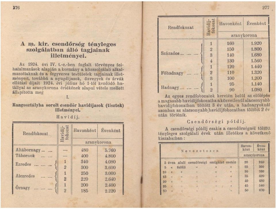 1924. ~vi július hó l-töl kezdődő hatállyal az aranykorona értékének alapul vétele mellett állapította meg. Rangosv,tályba sorolt csen dör bavidíjasok (tisztek) illetményei.. Rendfokozat Altábornagy.