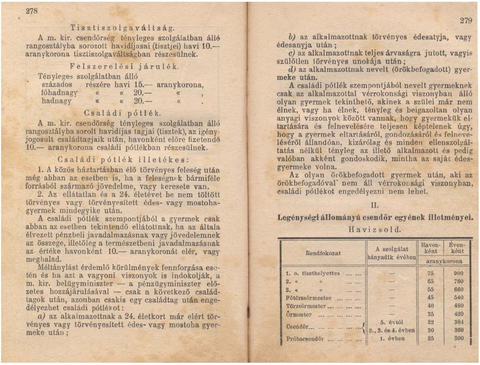 csendőrség tényleges szolgálatban álló rangosztályba sorolt havidíjas tagjai (tisztekl, az igény jogosult családtagjaik után, havonként előre fizetendő 10.- aranykorona családi póllékban részesülnek.