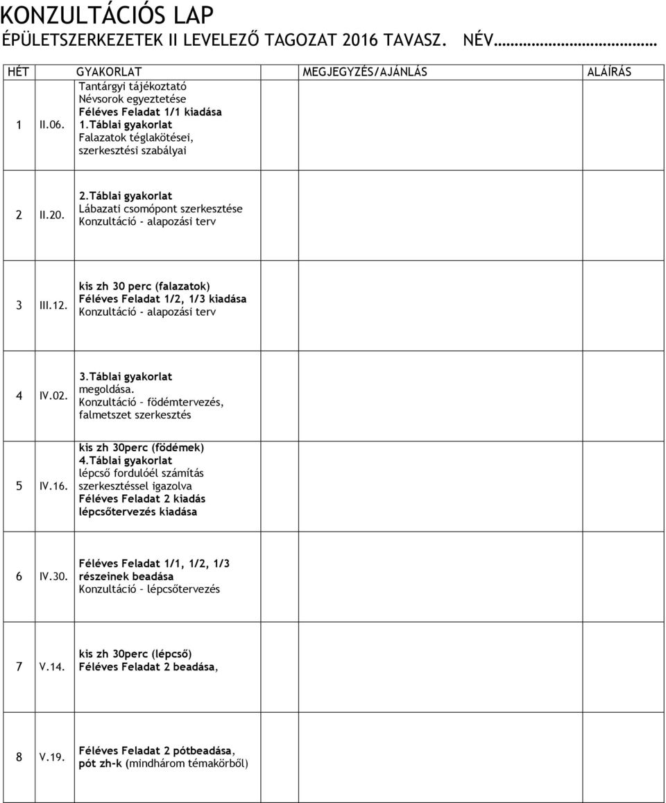 kis zh 30 perc (falazatok) Féléves Feladat 1/2, 1/3 kiadása 4 IV.02. 3.Táblai gyakorlat megoldása. Konzultáció födémtervezés, falmetszet szerkesztés 5 IV.16. kis zh 30perc (födémek) 4.