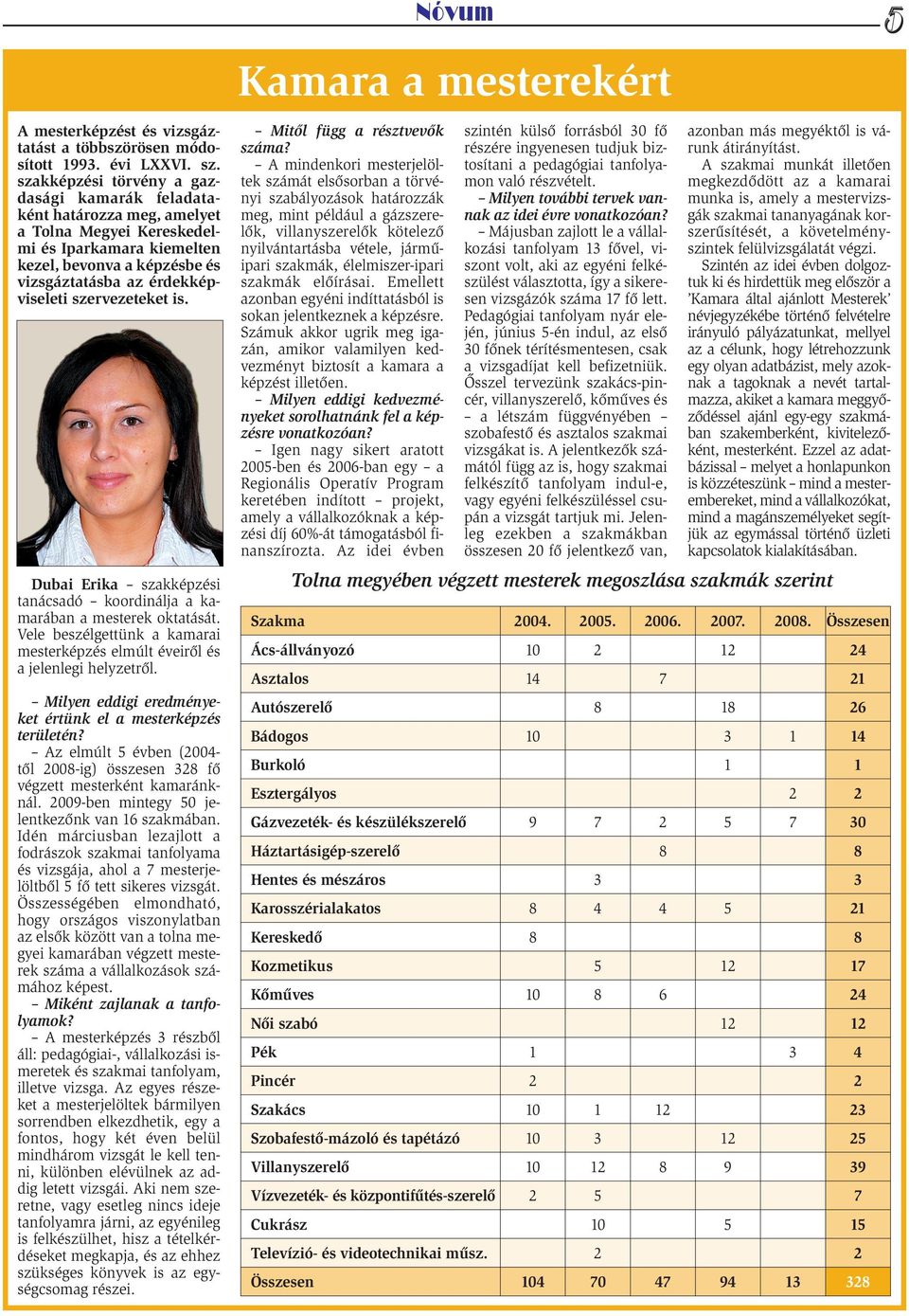 szervezeteket is. Dubai Erika szakképzési tanácsadó koordinálja a kamarában a mesterek oktatását. Vele beszélgettünk a kamarai mesterképzés elmúlt éveirõl és a jelenlegi helyzetrõl.