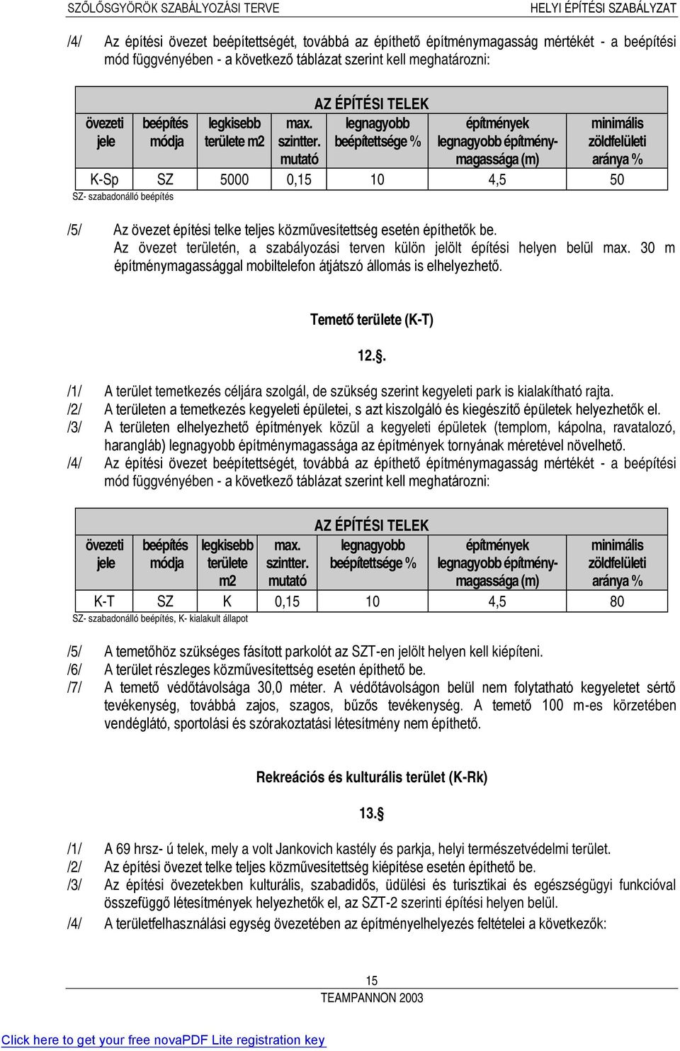 mutató beépítettsége % legnagyobb építménymagassága (m) zöldfelületi aránya % K-Sp SZ 5000 0,15 10 4,5 50 SZ- szabadonálló beépítés /5/ Az övezet építési telke teljes közművesítettség esetén