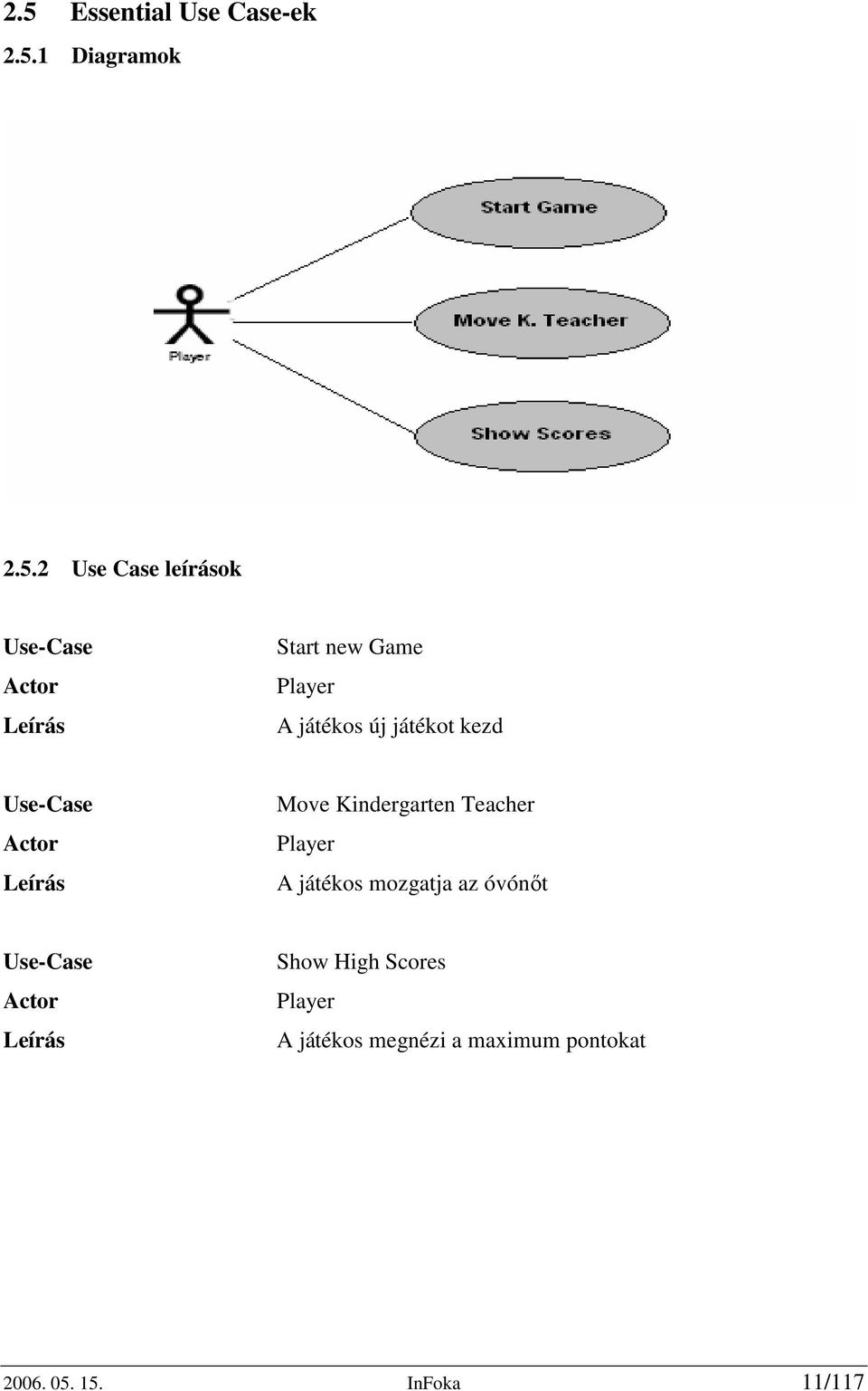 Kindergarten Teacher Player A játékos mozgatja az óvónőt Use-Case Actor Leírás