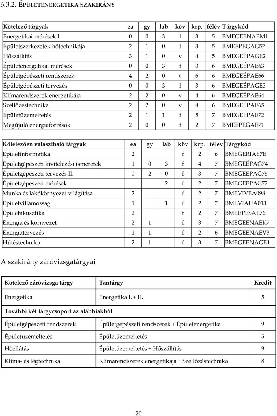 6 6 BMEGEÉPAE66 Épületgépészeti tervezés 0 0 3 f 3 6 BMEGEÉPAGE3 Klímarendszerek energetik{ja 2 2 0 v 4 6 BMEGEÉPAE64 Szellőzéstechnika 2 2 0 v 4 6 BMEGEÉPAE65 Épületüzemeltetés 2 1 1 f 5 7