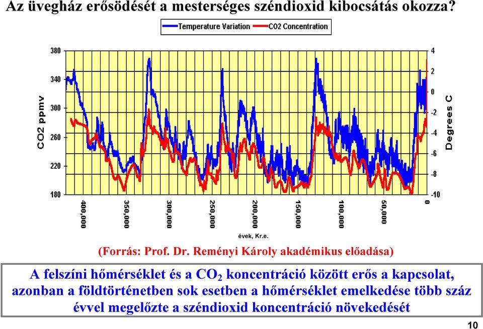 koncentráció között erős a kapcsolat, azonban a földtörténetben sok esetben a