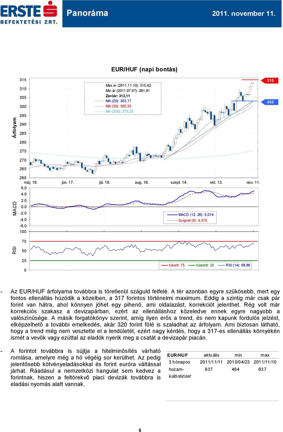 1 33 Forgalom (millió darab) RSI 5 25 túlvett: 75 túladott: 25 RSI (14): 68,86 - Az EUR/HUF árfolyama továbbra is töretlenül száguld felfelé.