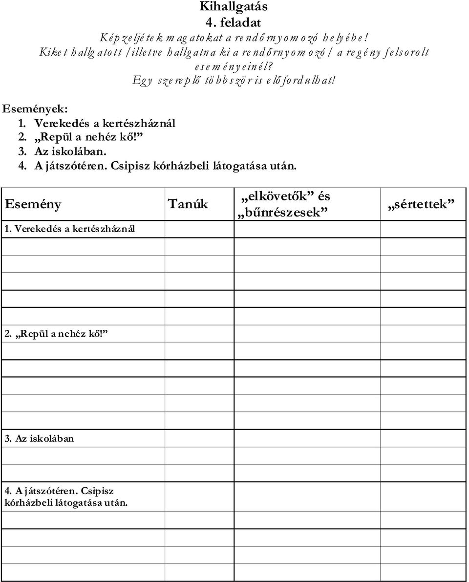 Eg y sze re p lő tö bb s zö r is e lő fo rd u lh at! Események: 1. Verekedés a kertészháznál 2. Repül a nehéz kő! 3. Az iskolában. 4.