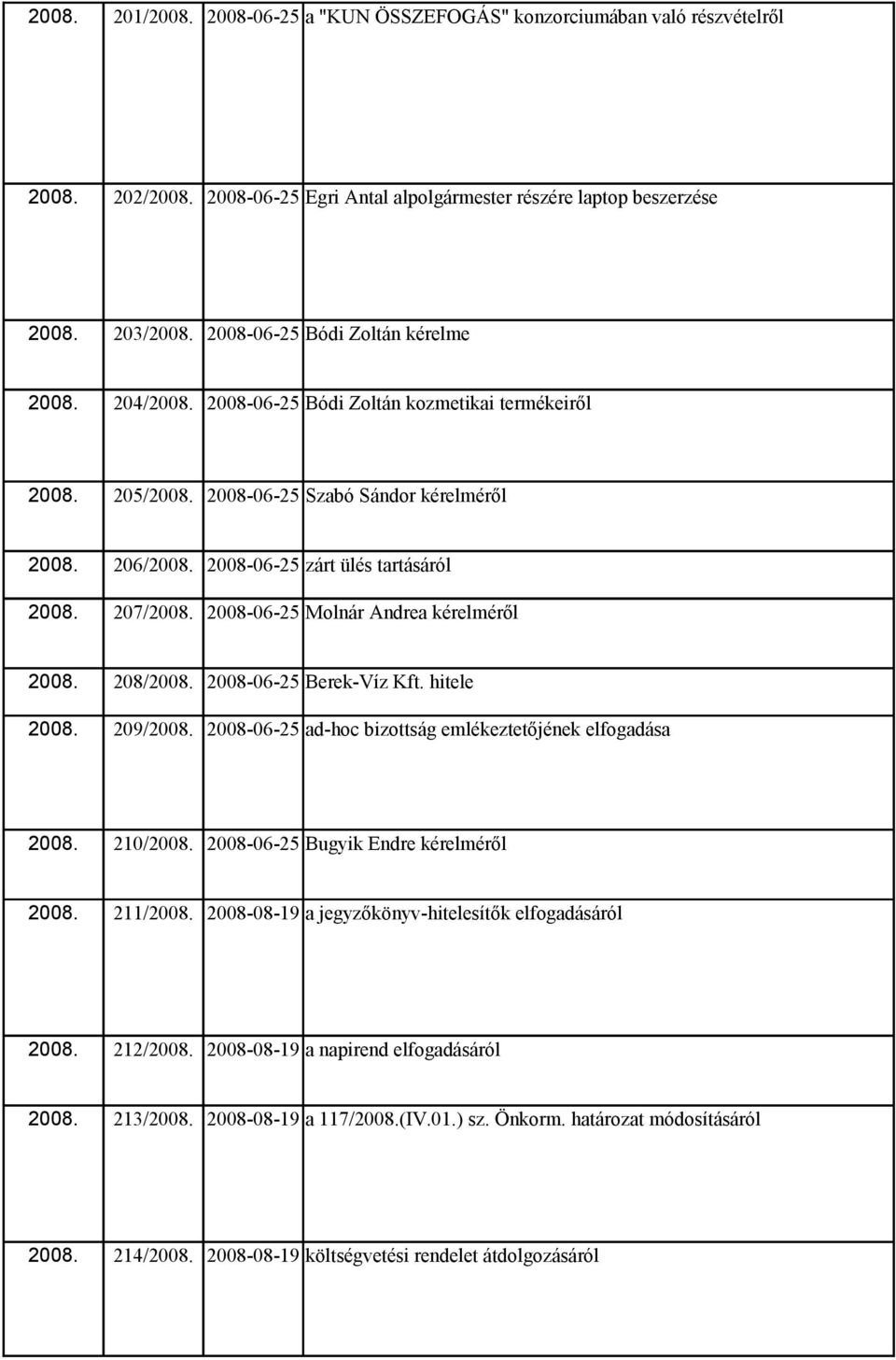 207/2008. 2008-06-25 Molnár Andrea kérelméről 2008. 208/2008. 2008-06-25 Berek-Víz Kft. hitele 2008. 209/2008. 2008-06-25 ad-hoc bizottság emlékeztetőjének elfogadása 2008. 210/2008.