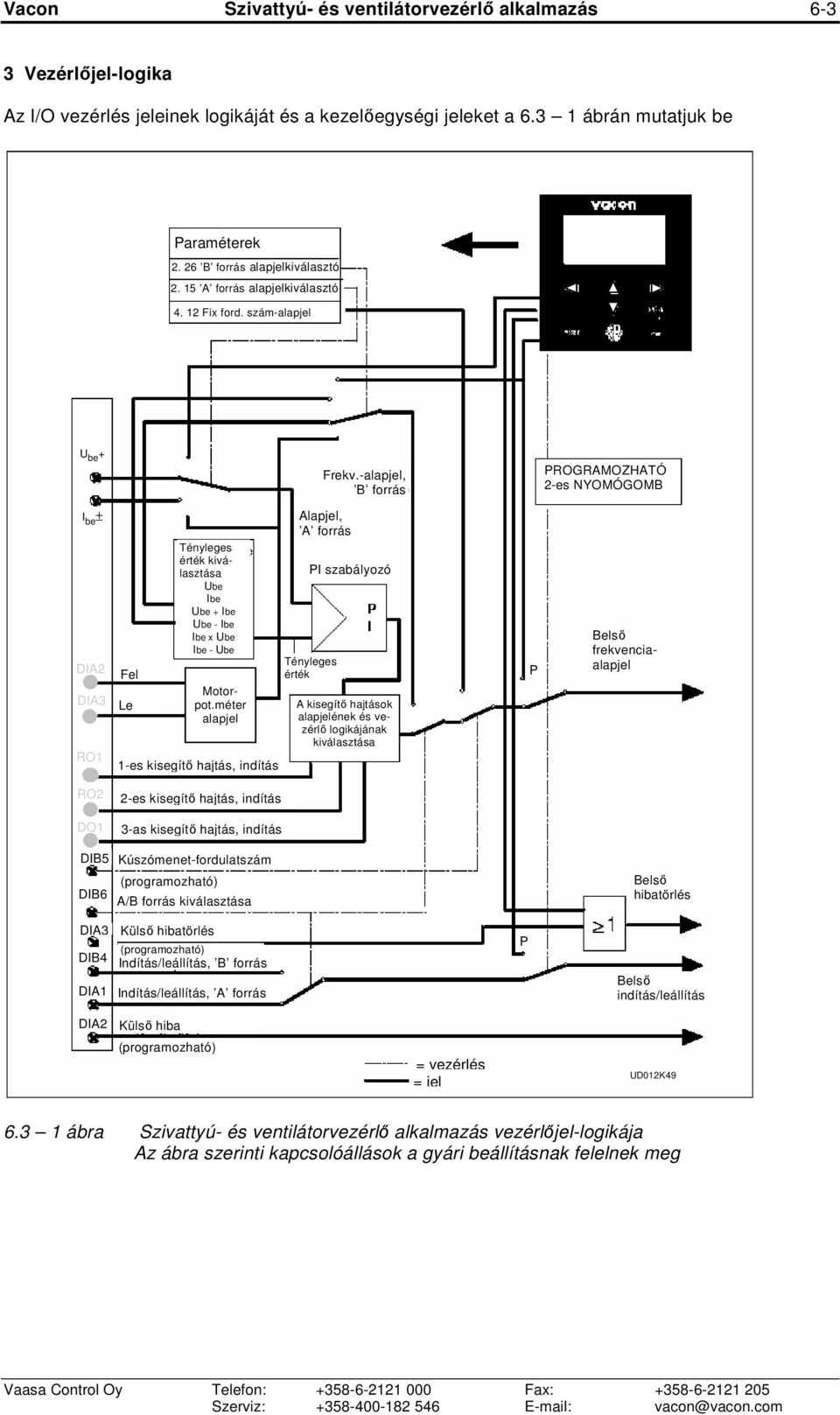 -alapjel, B forrás PROGRAMOZHATÓ 2-es NYOMÓGOMB I be ± DIA2 DIA3 RO1 Fel Le Tényleges érték kiválasztása Ube Ibe Ube + Ibe Ube - Ibe Ibe x Ube Ibe - Ube Motorpot.