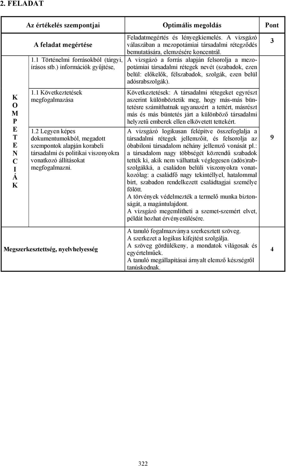 A vizsgázó a forrás alapján felsorolja a mezopotámiai társadalmi rétegek nevét (szabadok, ezen belül: előkelők, félszabadok, szolgák, ezen belül adósrabszolgák). 3. övetkeztetések megfogalmazása.