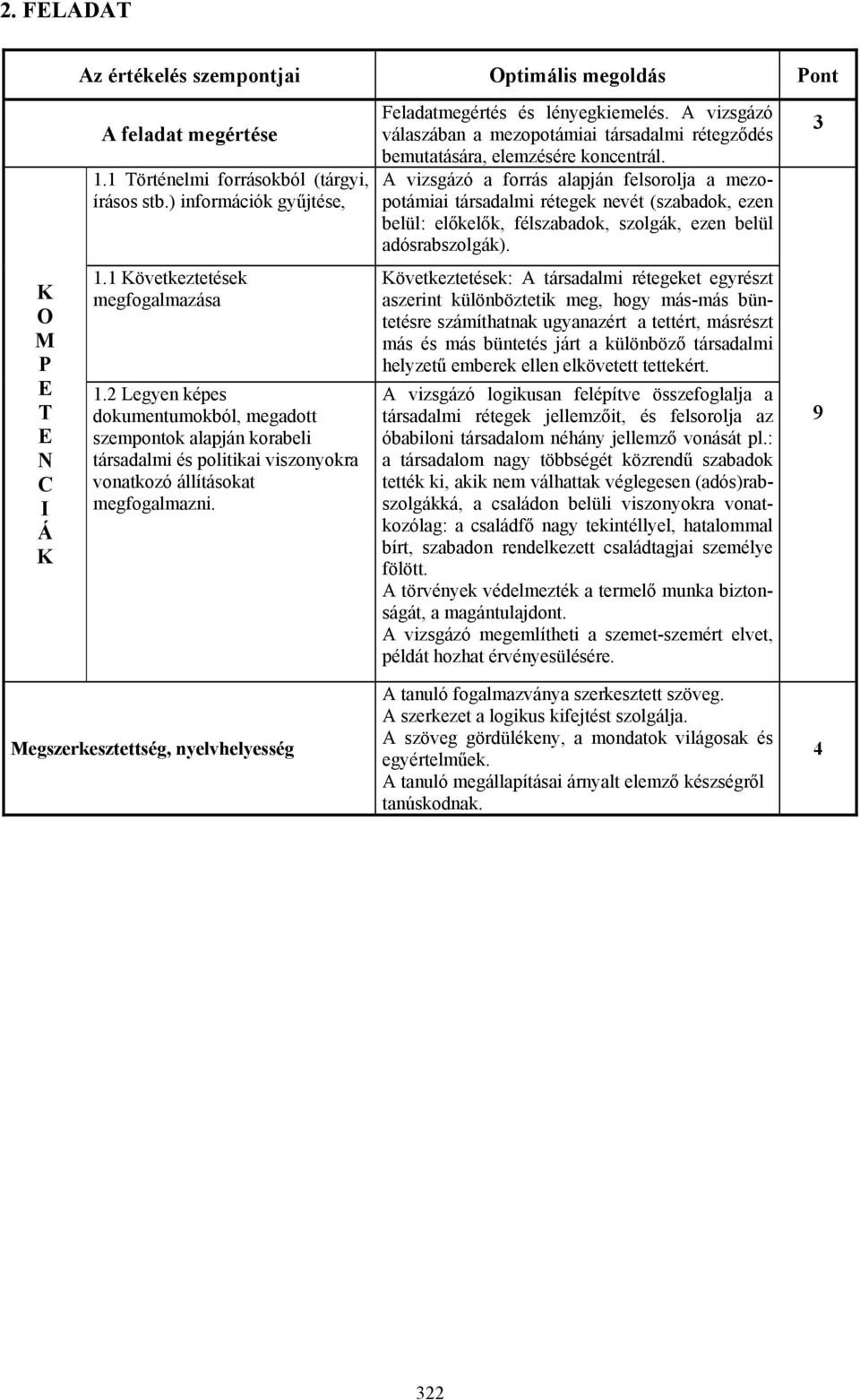 A vizsgázó a forrás alapján felsorolja a mezopotámiai társadalmi rétegek nevét (szabadok, ezen belül: előkelők, félszabadok, szolgák, ezen belül adósrabszolgák). 3. övetkeztetések megfogalmazása.