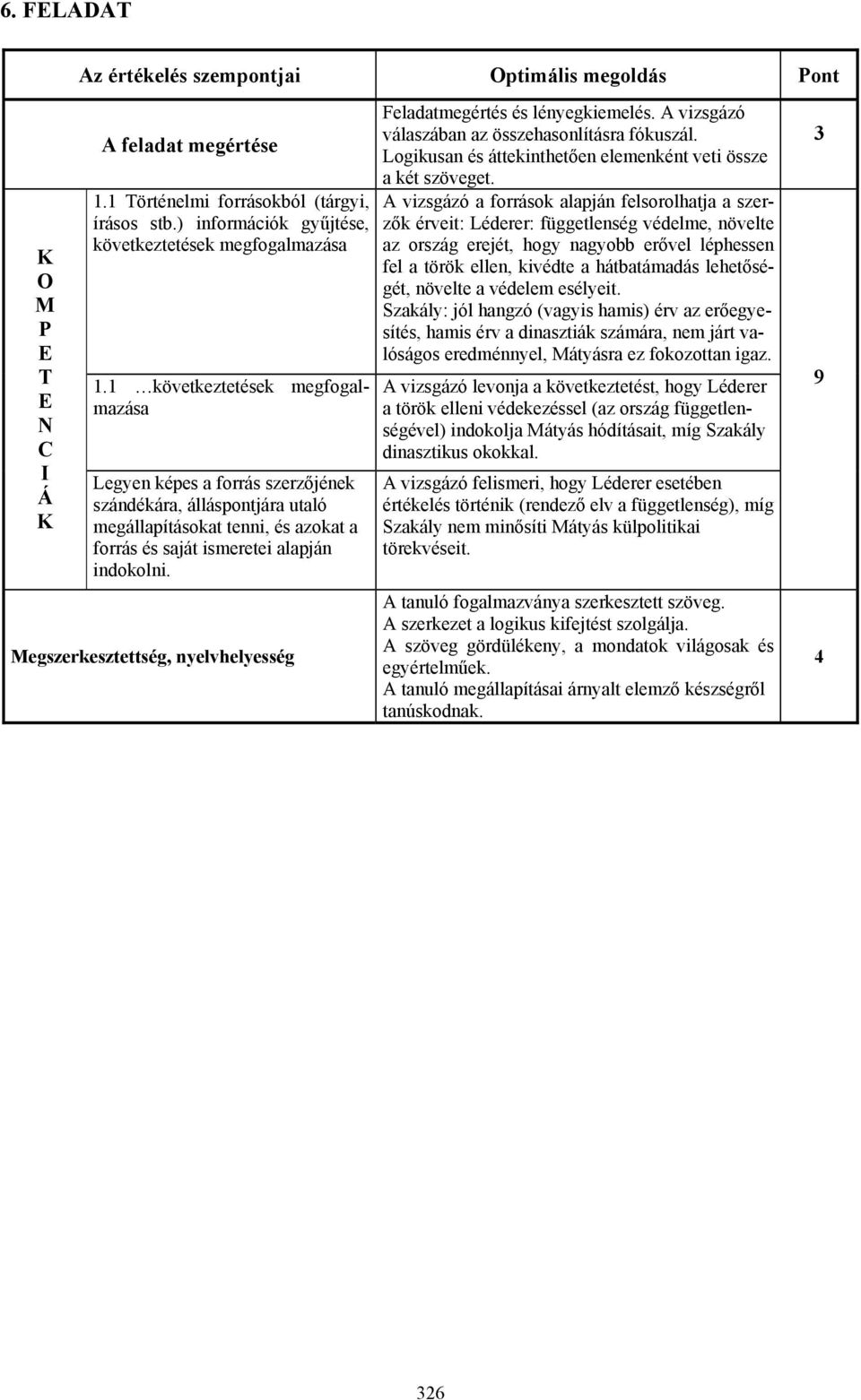 egszerkesztettség, nyelvhelyesség Feladatmegértés és lényegkiemelés. A vizsgázó válaszában az összehasonlításra fókuszál. Logikusan és áttekinthetően elemenként veti össze a két szöveget.